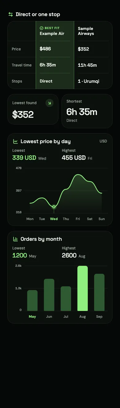 SYVO price analysis card